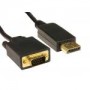 DisplayPort Cables
